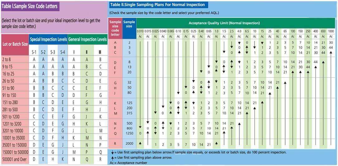 ANSI/ASQ Z1.4 AQL Sampling Inspection Standard Guide