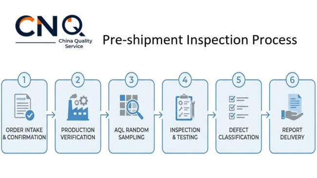 pre-shipment inspection